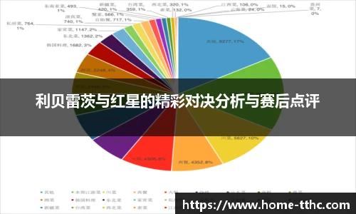 利贝雷茨与红星的精彩对决分析与赛后点评