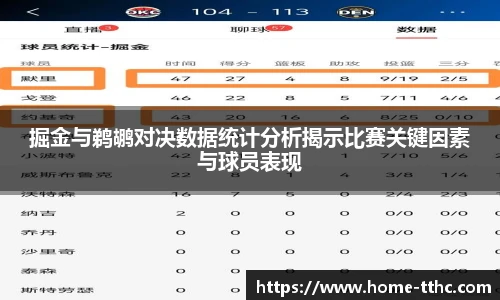 掘金与鹈鹕对决数据统计分析揭示比赛关键因素与球员表现